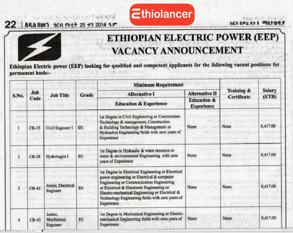 Ethiopian Electric Power