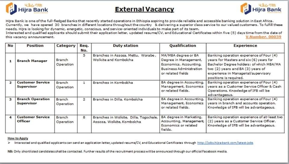 Hijra Bank External vacancy 2022